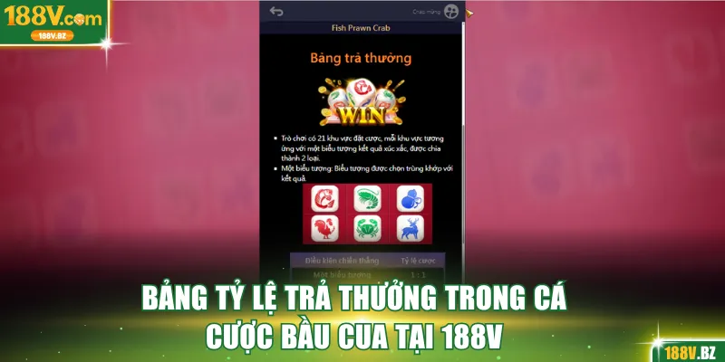 Bảng tỷ lệ trả thưởng trong cá cược bầu cua tại 188V